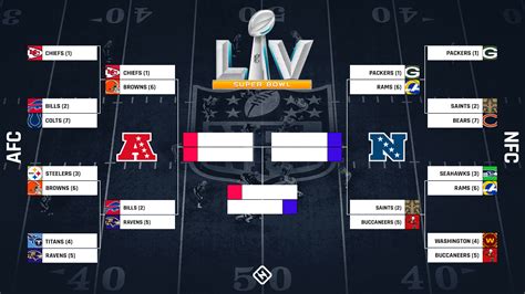 how many wild card teams make playoffs|how nfl playoffs are determined.